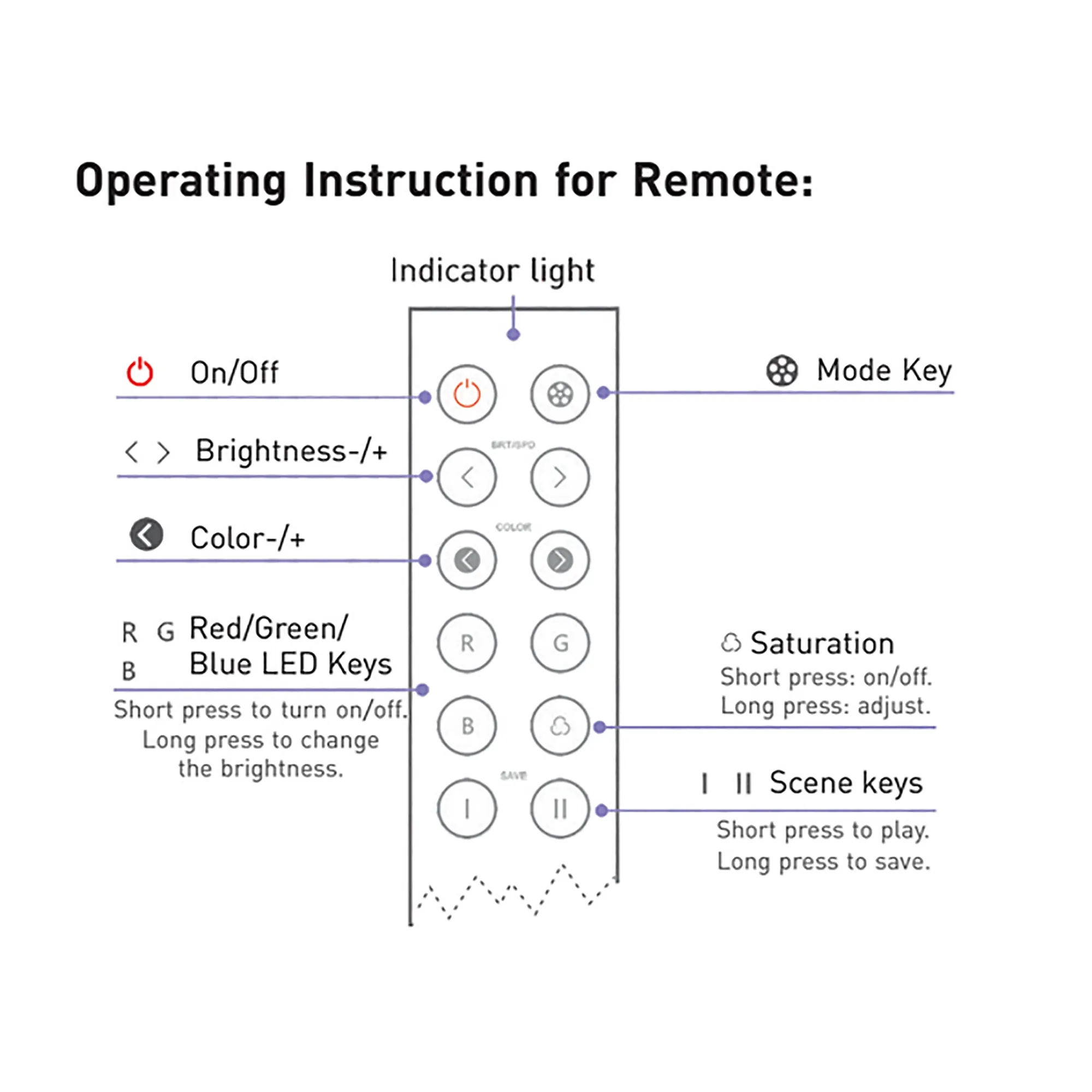 RF RGB Remote Control 2.4GHz RF CR2032 20m Range F3  LTECH Remote Control